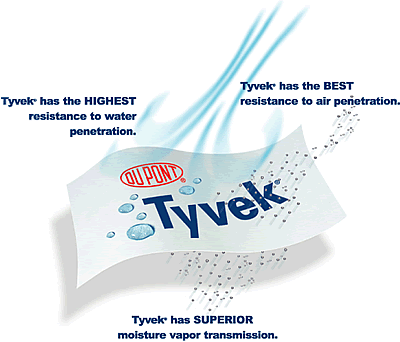 tyvek is a unique breathable, waterproof, dustproof substrate